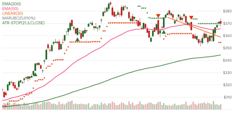 Convert ThinkScript’s ZigZagHighLow Indicator to Python